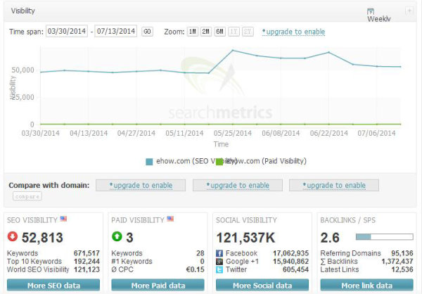 網(wǎng)站流量 網(wǎng)站設計 社交媒體 網(wǎng)站優(yōu)化