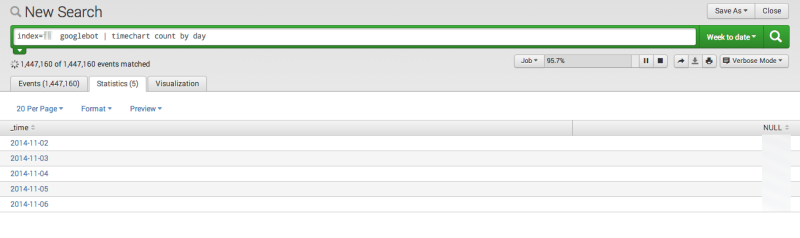 4、谷歌爬蟲(chóng)每日抓取頁(yè)面