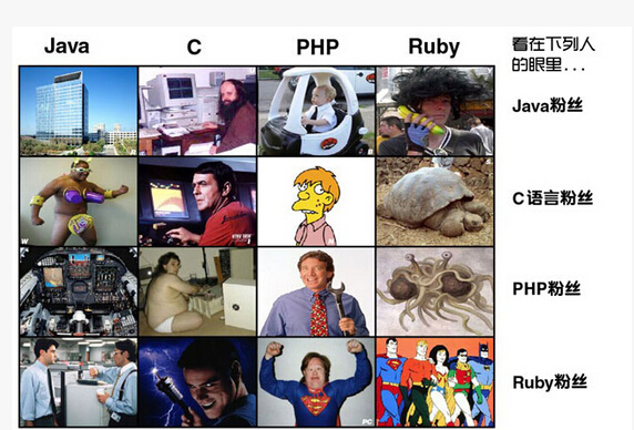 網(wǎng)絡(luò )程序員，知道你們的粉絲都是什么樣子的嗎？