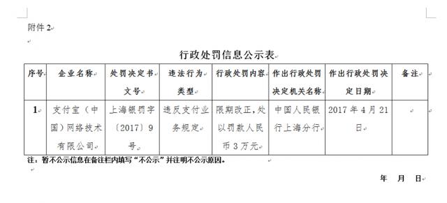 未落實(shí)支付相關(guān)規定 支付寶、財付通被央行各罰款3萬(wàn)元