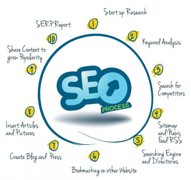 企業(yè)是做百度推廣好還是做seo優(yōu)化好？