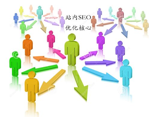 如何圍繞用戶(hù)體驗做優(yōu)化！