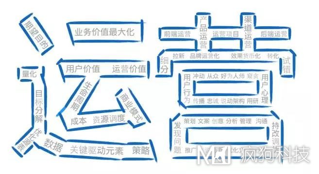 如何高效運營(yíng)一個(gè)網(wǎng)站？